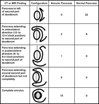 Description:   Fig. 5 